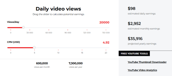 Earn 100 Per Day from YouTube